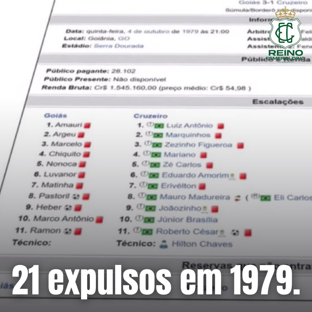 Em 1979,Goiás x Cruzeiro teve 21 expulsos

Goiás ganhou por 3 a 1