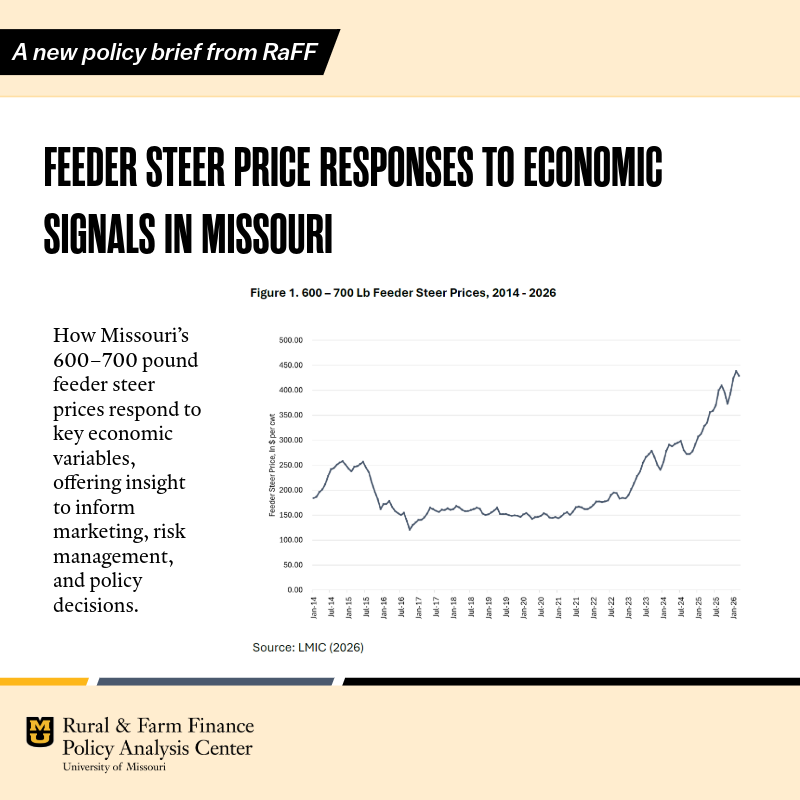 RaFFfinance's tweet photo. Missouri feeder #cattle prices are at historic highs—what’s driving them? A new RaFF Policy Brief is a must-read for #MissouriAg: data-driven insights to manage price risk, plan marketing strategies, and navigate the current cycle.
Only available at RaFF: https://t.co/JWRJcZ233F https://t.co/QAoStDDiPk