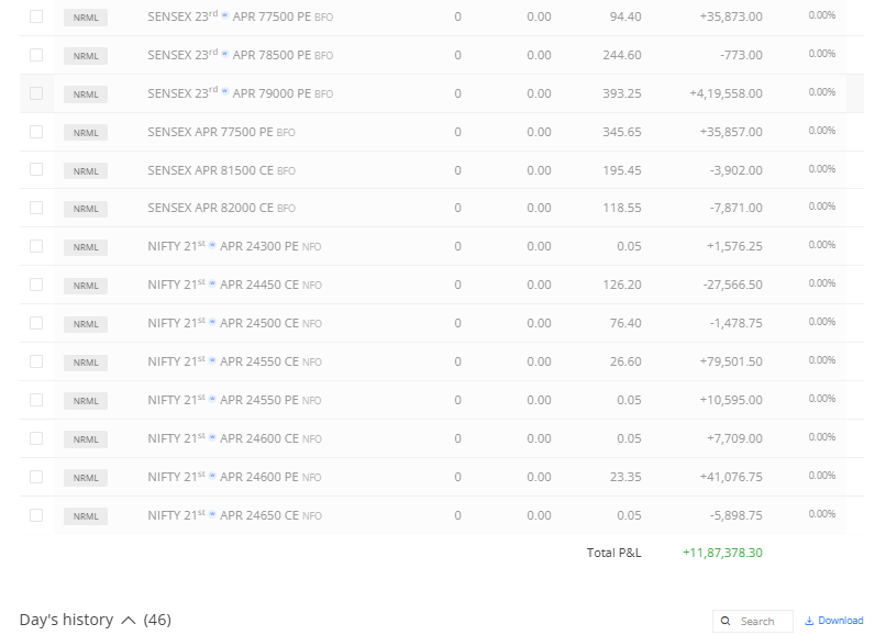 SriniVega's tweet image. ofcourse, my major profit came from else where.. 0-dte was just testing the water..

#Srinivega #OptionsTrading