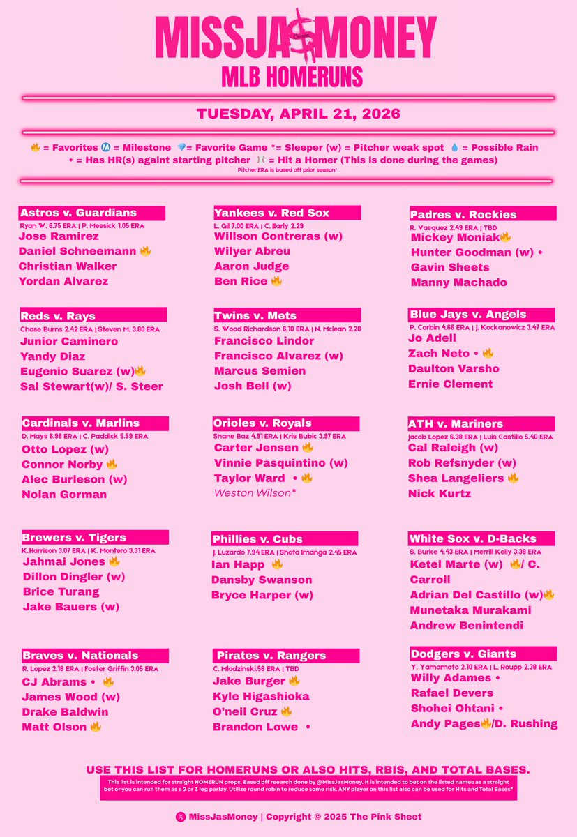 #ThePinkSheet | Tues, April 21st