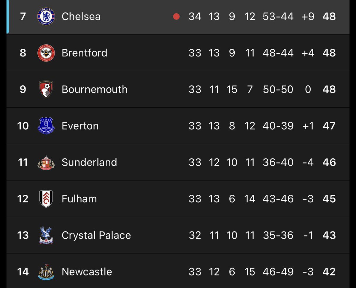 FutSheriff's tweet photo. That’s why Premier League is the best league in the world https://t.co/sB9rWshSqL