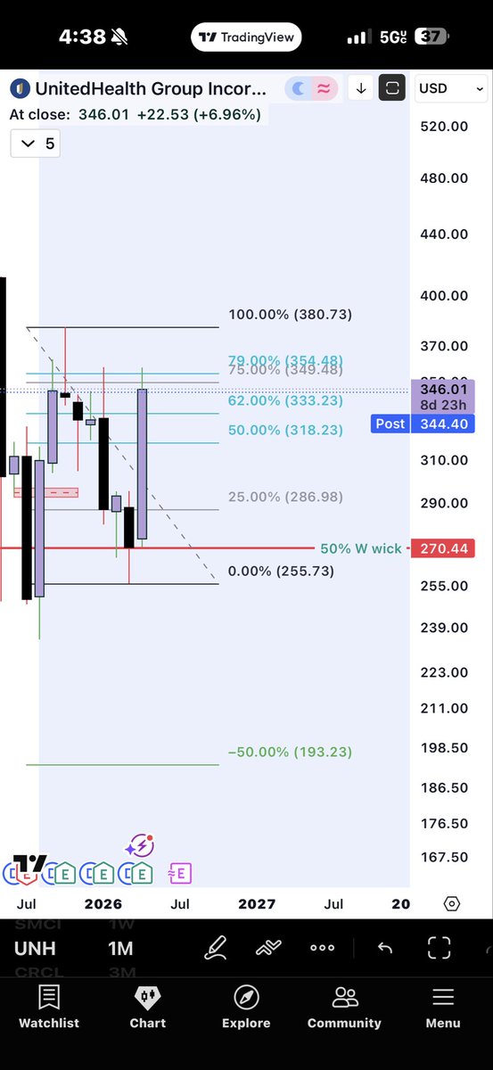 The Outer Circle Trader tweet media