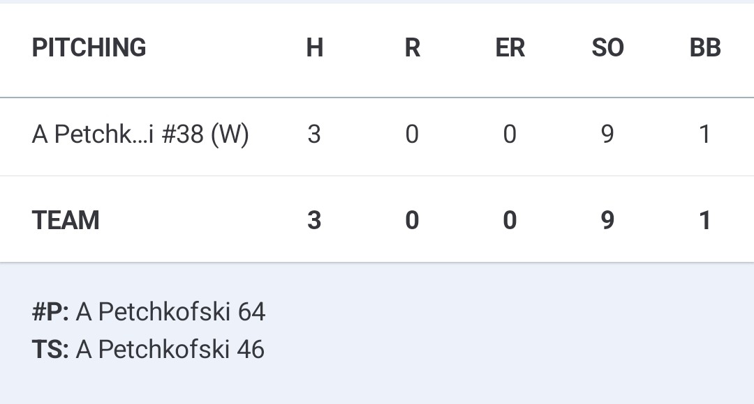 Ava Petchkofski 2030 tweet media