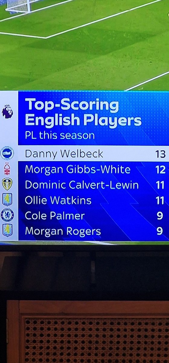 This is extremely depressing. The result of flooding the <a href="/premierleague/">Premier League</a> with cheap foreign players and English youth players ending up in league 1. When Kane retires there is nothing left. <a href="/England/">England</a> will be in a mess sadly!