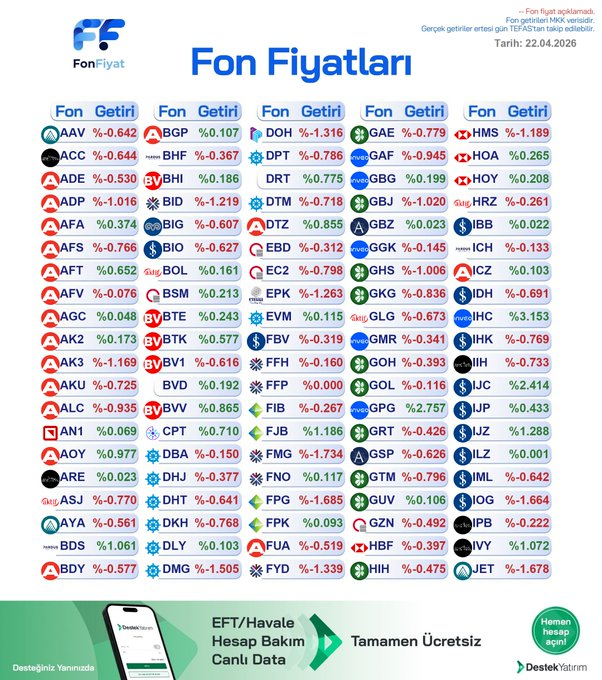 Borsa Mühendisi tweet media