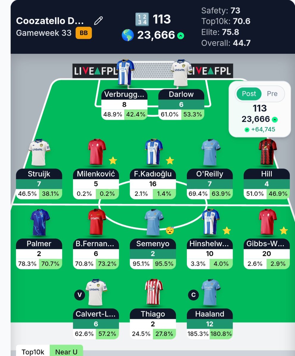 Gibbs White Sunday and a Kadioglu Hinshelwood Tuesday 🥰😍 Oh my days, the FPL Gods are smiling.
