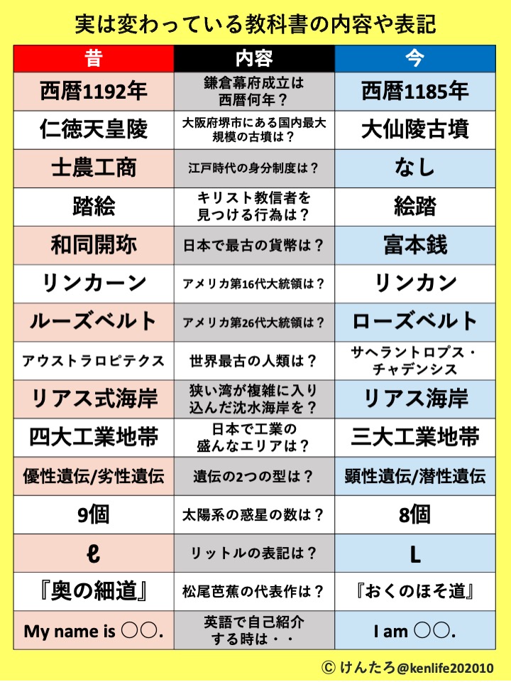 けんたろ| 知識図解 tweet media