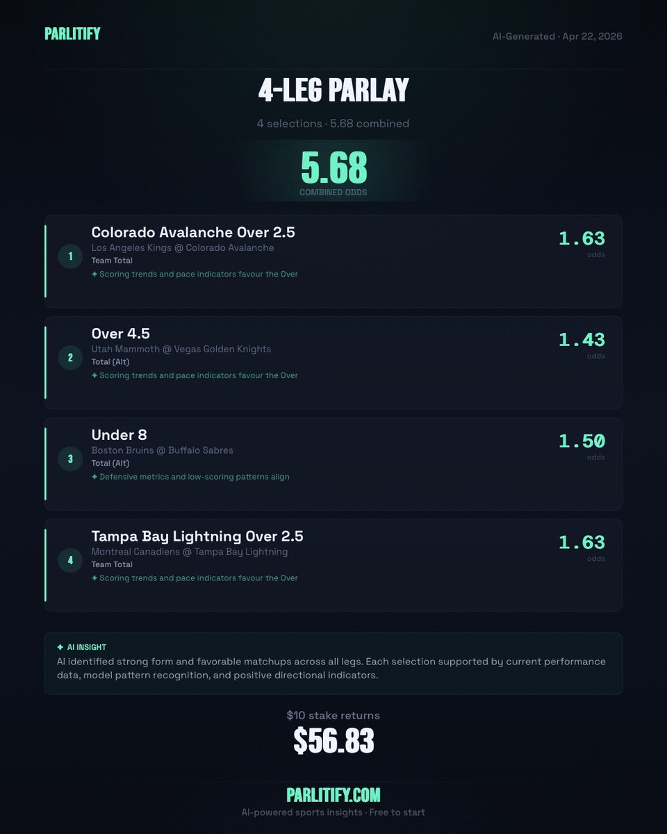 Parlitify's tweet image. Daily AI NHL Analysis (22.04)

• Los Angeles Kings @ Colorado Avalanche
• Utah Mammoth @ Vegas Golden Knights
• Boston Bruins @ Buffalo Sabres
• Montreal Canadiens @ Tampa Bay Lightning

AI sports insights — not betting advice.

#sportsanalytics #analysis #datadriven #nhl