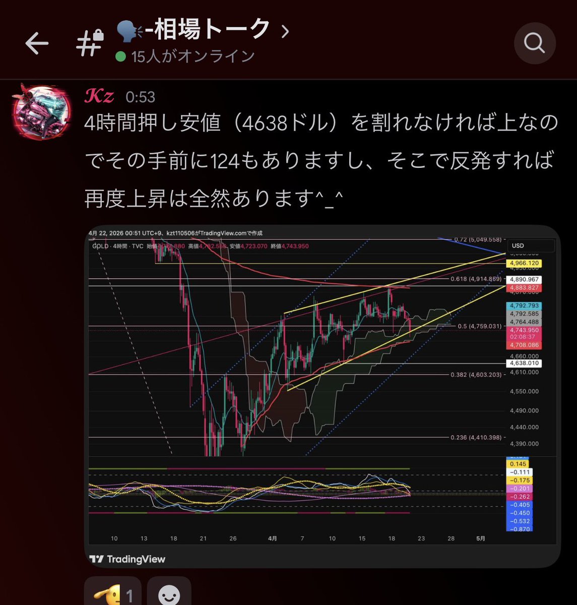 nikkipcole's tweet image. 🚨Telegram.. t.me/+RemyGh1RLpw2N…

#GOLD #xauusd $xauusd

$EURUSD
$USDPLN