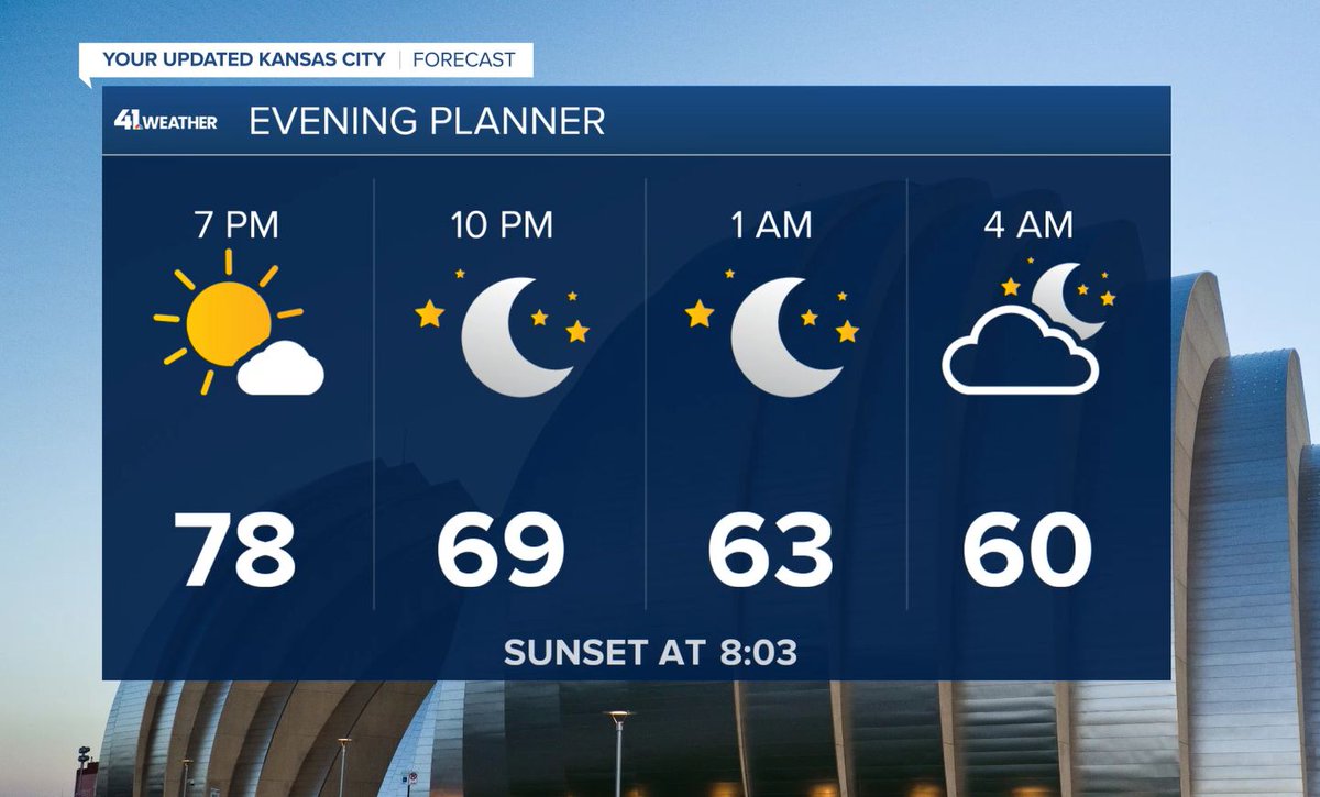 WesWeather's tweet image. Enjoy the beautiful, breezy weather this evening!

Clouds return Wednesday, but with lighter winds, temperatures stay comfortably in the 70s. 

#mowx #kswx #kcwx