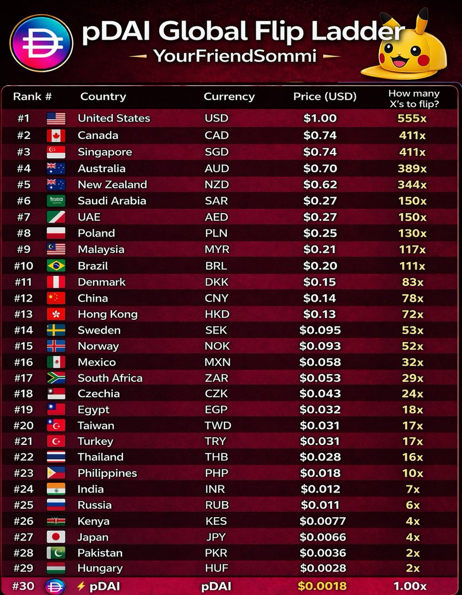 yourfriendSOMMI ❤️💛💚💙 tweet media