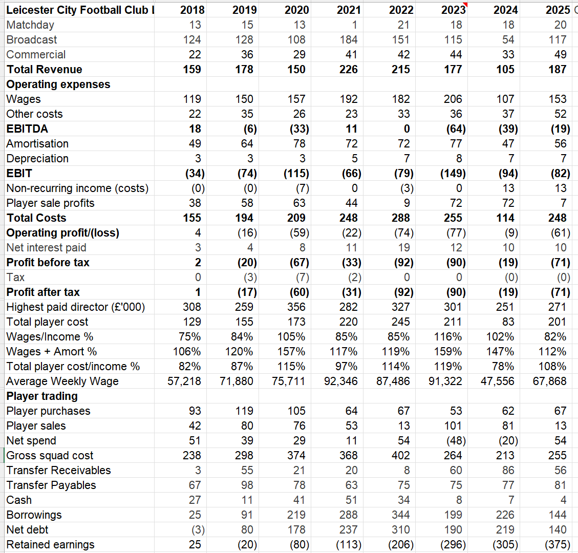 Kieran Maguire tweet media