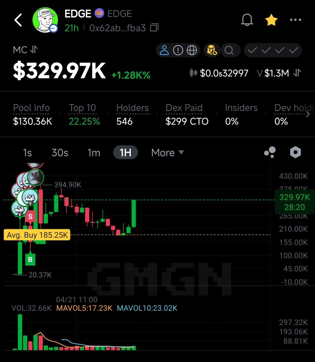 New ATH coming for $EDGE 🔥