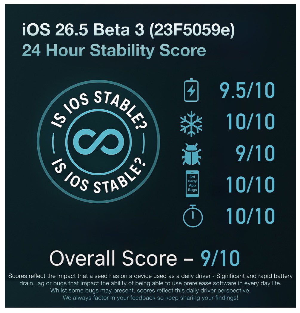 Is iOS Stable? tweet media