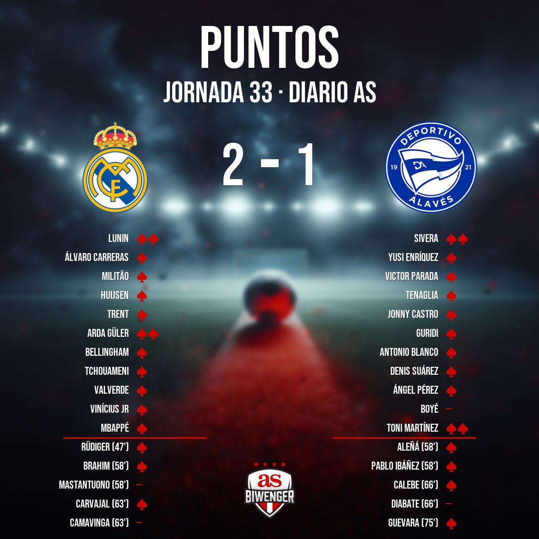 Biwenger Fantasy 🏆 tweet media