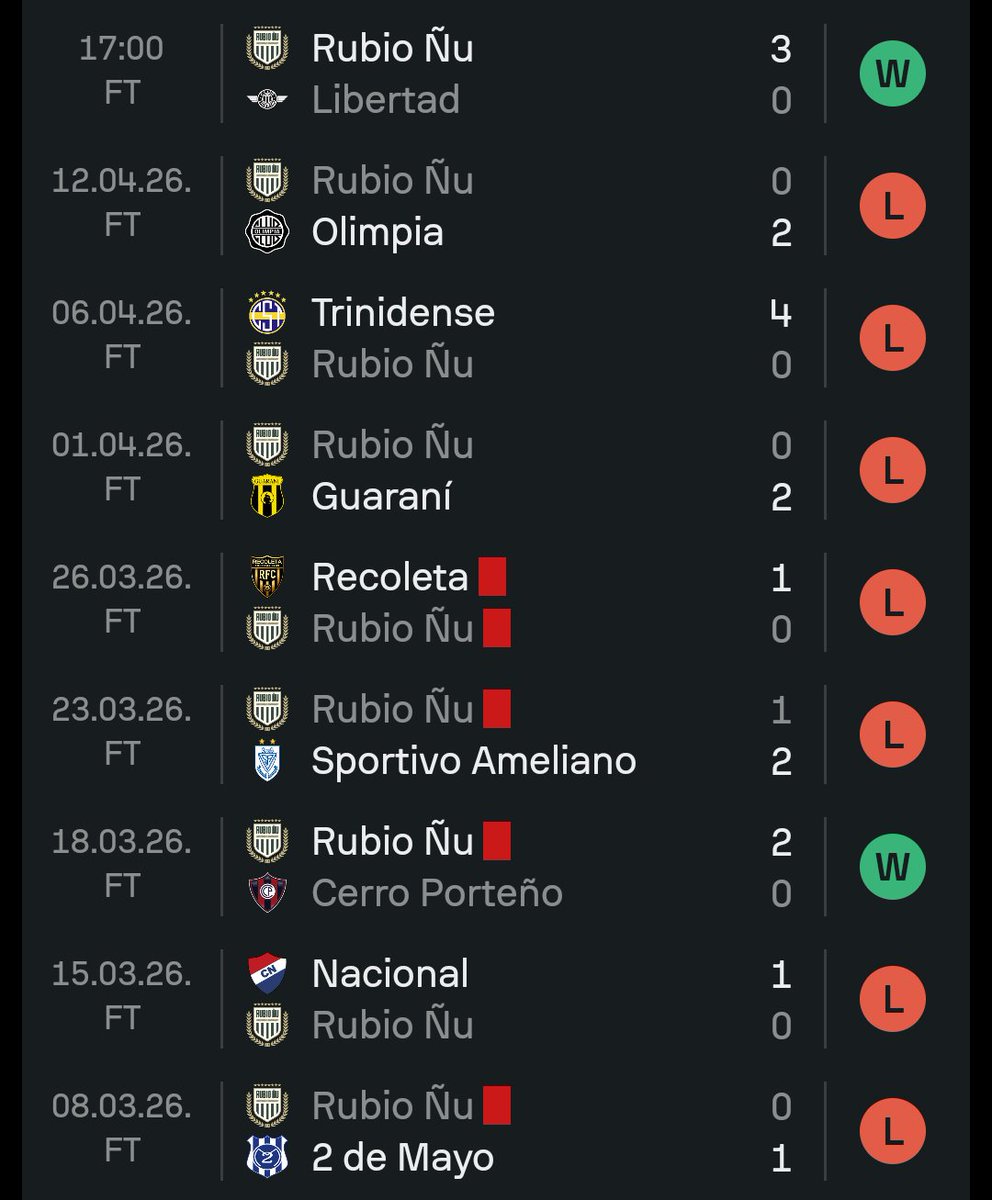 OOC Fútbol Paraguayo tweet media