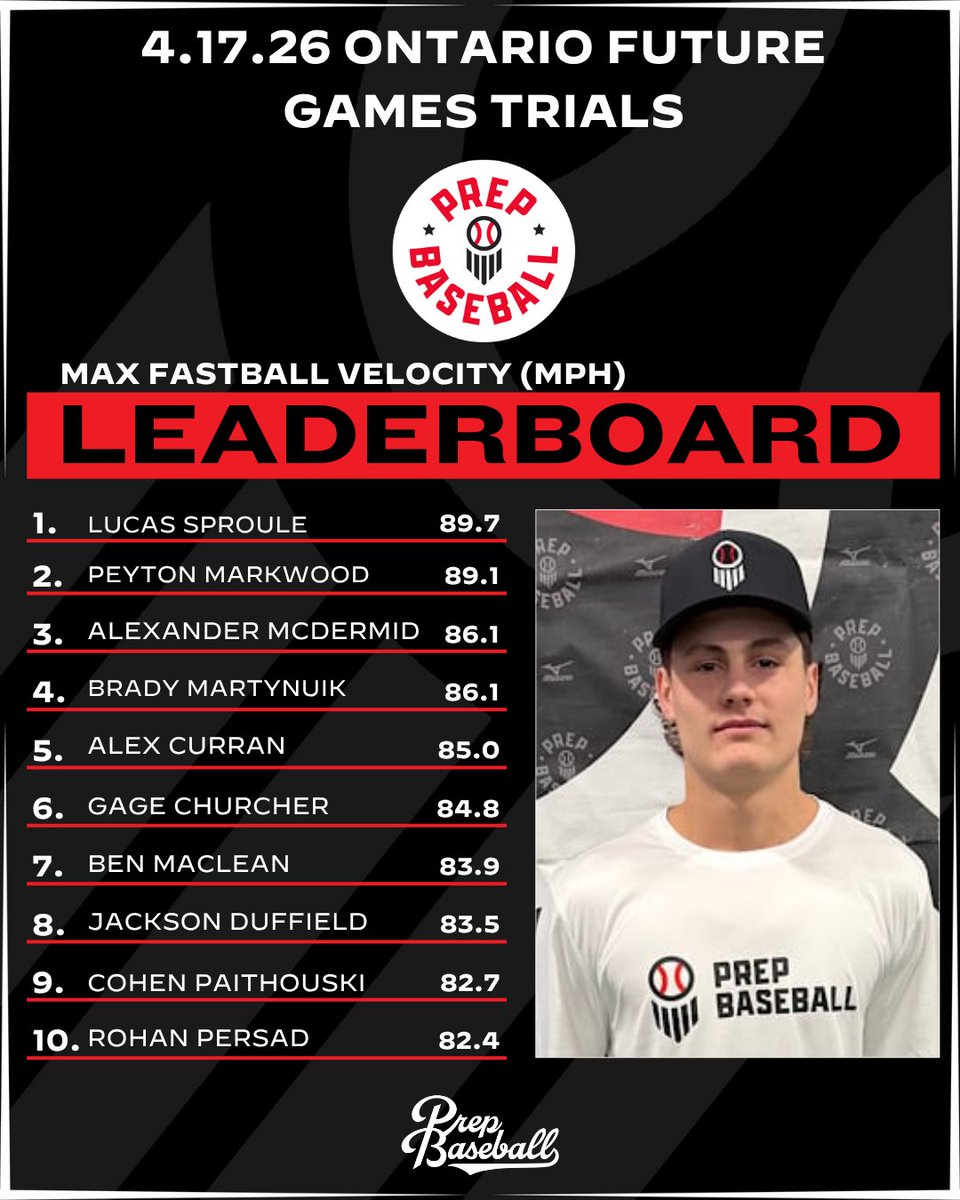 Prep Baseball Ontario tweet media