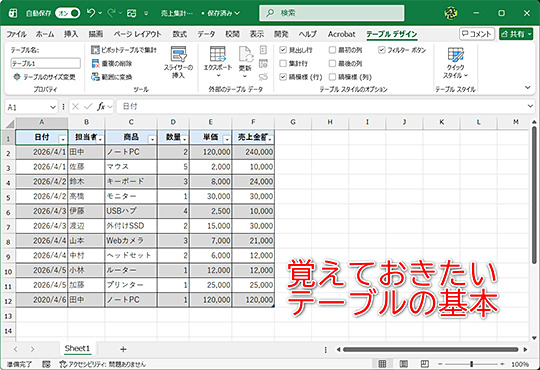 madonomori's tweet image. 【Excel】見やすさと使いやすさを両立するならテーブルを使え ～脱初心者への近道！【いまさら聞けないExcelの使い方講座】 forest.watch.impress.co.jp/docs/serial/ex… #Excel