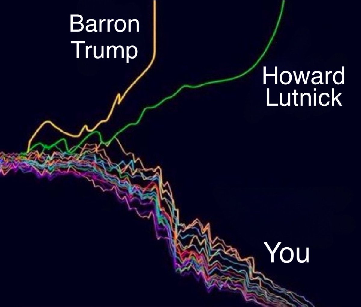 Not Jerome Powell tweet media