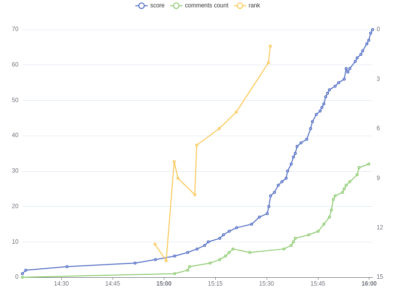 Track HN tweet media