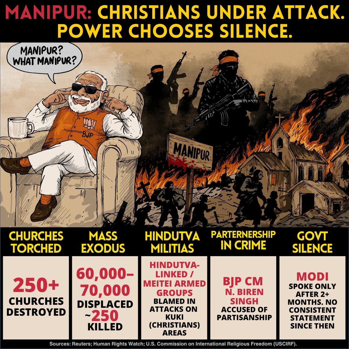 IAMCouncil's tweet photo. Manipur: Christians Under Attack, Power Choses Silence
@USCIRF @FredDavieUSCIRF @hrw @IRF_Ambassador @StateDRL @WHFaithOffice @USCCB @RepChrisSmith @RepTedYoho @persecutionnews @CTmagazine
#India #Manipur #Christian #ChristianPersecution #Churches #ChristiansUnderAttack https://t.co/DtXQosAErR