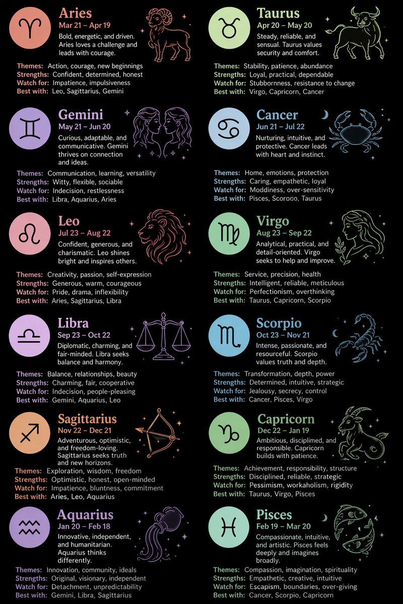 Astrogenerate's tweet photo. @OpenAIDevs Astrology cheat sheet 

generated with gpt-image-2 https://t.co/CuVkTxEg9q