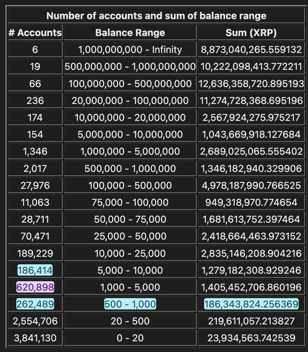 XRP Bags💰👨🏽🚀 BagMan tweet media