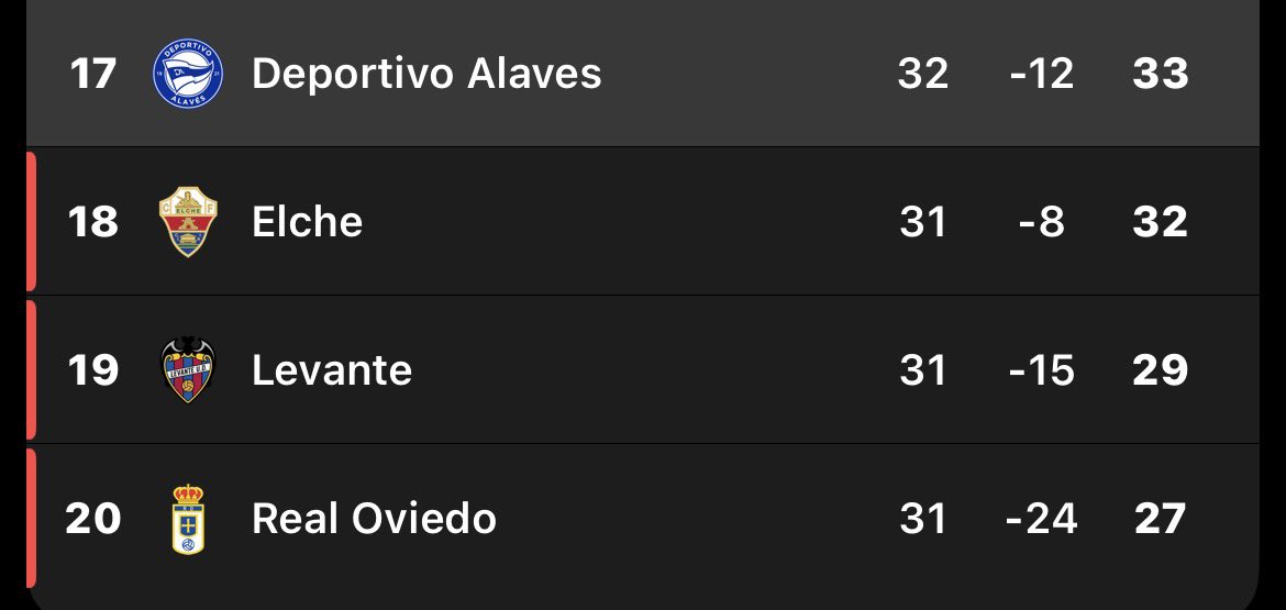 mobanks132537's tweet image. They flexing Motm vs relegation side Alaves 😭😭😭😭😭