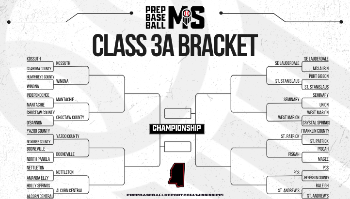 Prep Baseball Mississippi tweet media