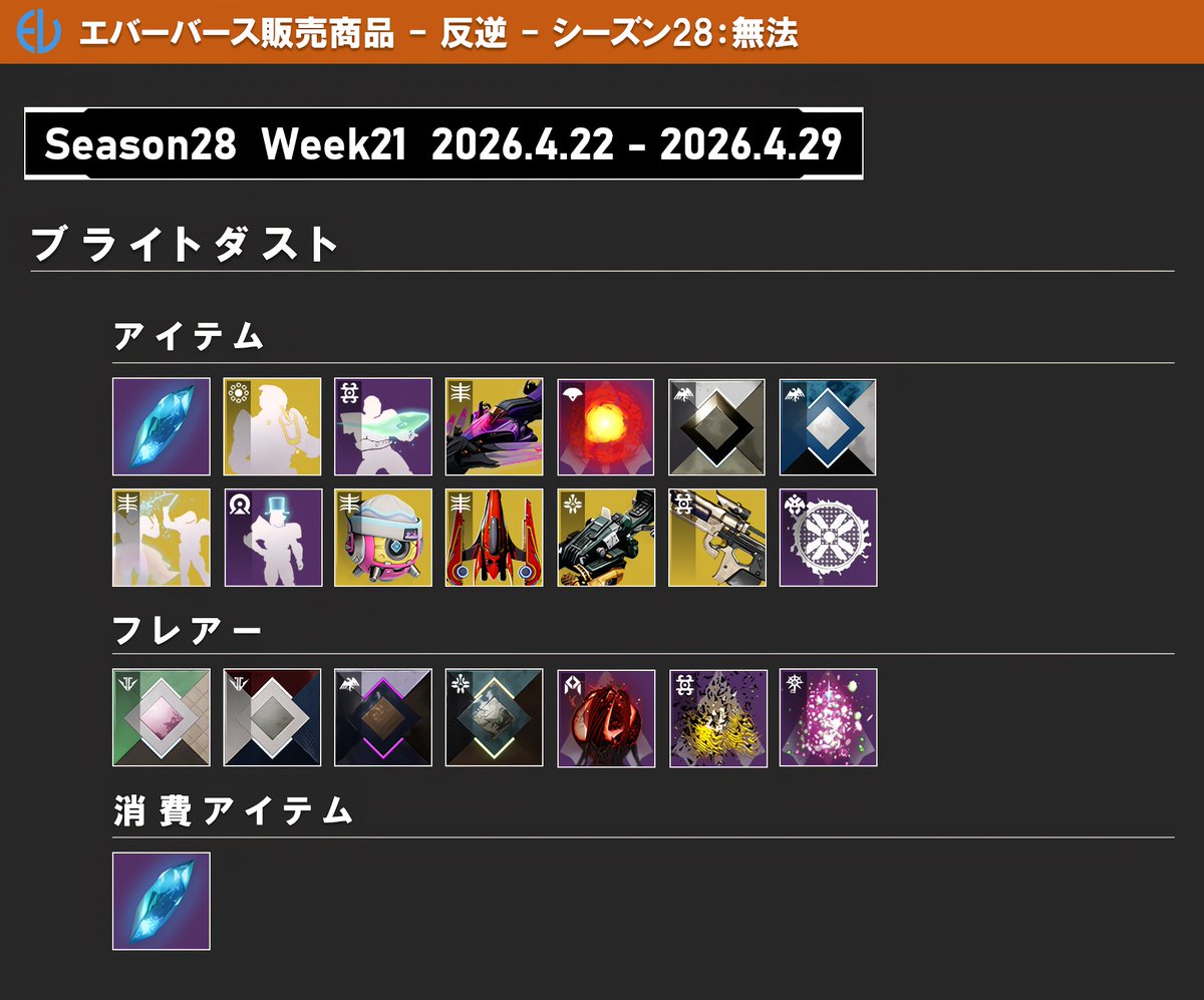 Shun_Stitch's tweet photo. Destiny 2の世界が更新されました💠
(2026/04/22 - 2026/04/29)

【バンガードの警告(玄人)】
武器商人
(報酬:デューティ・バウンド)

【ポータル:ソロ】
[ソロ作戦]
スカイウォッチ/K1ロジスティクス
岩塩坑/合流点/生産拠点/
テュポン・インペラトル/カルデラ

【ポータル:ファイアチーム】
[ミッション:ストライク]
デビルズ・レイヤー/フォールン・サーベル
太陽の当たらない独房/武器商人
反転したスパイア/エクソダスの墜落
洞察の境界/証明の地/空虚な番人
鏡の回廊/堕落者の故郷
ハイパーネット電流/リミナリティ
[ミッション:戦場]
拠点/導管/ベヒーモス/託宣/下降/核
[ミッション:帝国狩り]
テクノクラート/戦士/暗黒の祭司
[ミッション:強奪の戦場]
月
[猛威]
サバスンのスパイア
[ミッション:反抗の戦場]
EDZ
[ミッション:遠征]
エウロパ
[奪還]
フォールン塹壕

【ポータル:アリーナ】
[アリーナ作戦]
星の同調/ナイトメア隔離/ケッチクラッシュ

【ポータル:最高峰】
[エキゾチックミッション]
ささやき/予感
ヴォクス・オブスキュラ
//NODE.OVRD.AVALON//
不運/アンコール/ケルの失墜
現実感喪失/ヘリオスタット
[迷宮]
ネクロポリスの地下
ガールランのナイトメア
悲嘆の源流
[深部侵攻]
とぐろ
[猛襲]
市街地
[アリーナ]
エルダーの闘技

【ポータル:クルーシブル】
[対人戦]
コントロール(6vs6)
暁光(6vs6)
対戦モード(3vs3)

【週間ポータルアクティビティ戦闘条件】
[戦闘条件: ブースター:仲間と一緒に]
ファイアチームでポータルアクティビティをプレイするとダメージが増加する。
クランメンバーとプレイすると
この効果が更に上昇する。

#Destiny2 #予言の年 #反逆