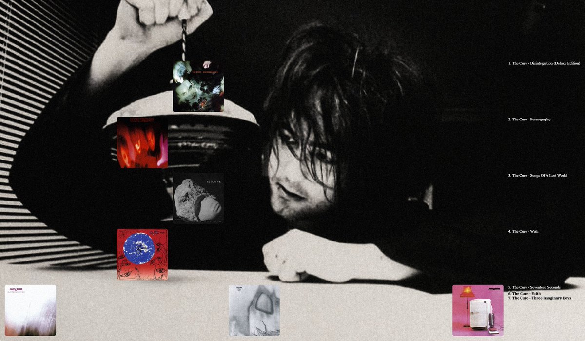 Curester!! Everything I've heard from The Cure ranked.
Happy Birthday to Robert Smith!