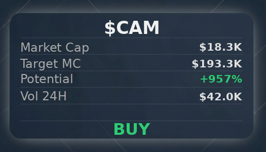 ertem_ozgu8812's tweet image. @iScanLive gave $CAM a clean report 📋 target $193.3K, buy recommended  

 #Solana #Memecoin #Crypto #Degen #PumpFun #AlphaCalls #SolanaMemeCoin