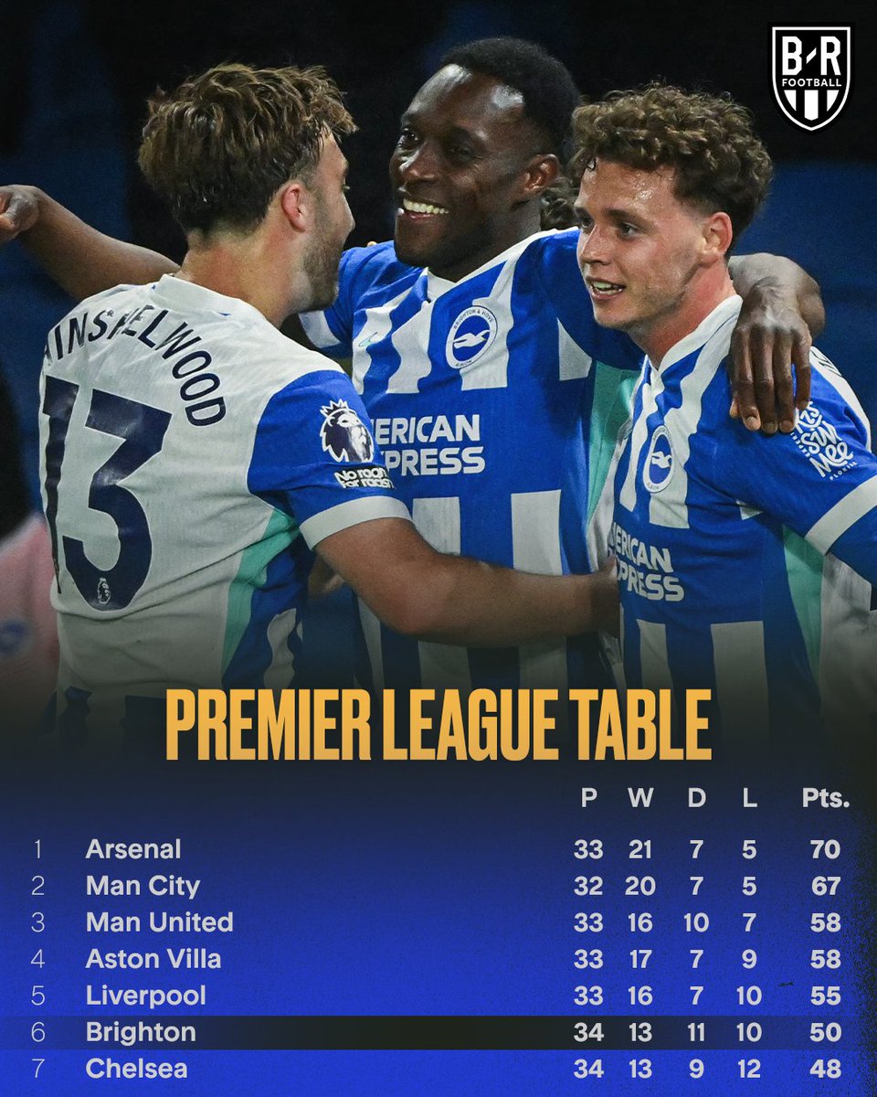 B/R Football tweet media