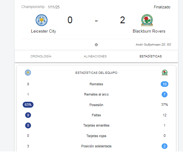 Tendencias Blackburn Rovers tweet media