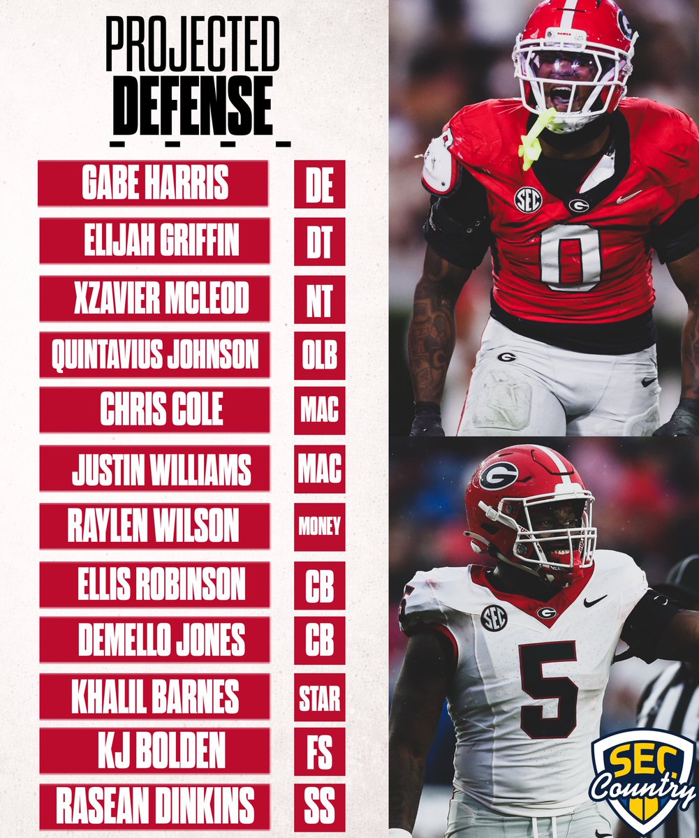 UGAfootballLive's tweet image. Here is a look at projected starters for the #Georgia defense coming out of the Spring. 🐶

Drop your thoughts in the comments. ⬇️