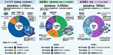 nacandnes's tweet photo. 半導体株が急騰しています。この動きに気づいた投資家は既に行動を起こしています。

今200株保有していれば十分だと自信を持って言えます。

NANDフラッシュメモリの価格は70%上昇しました。「半導体業界は終わった」と考えるのは時代遅れです。

真の主役はGPUではなく、「メモリと通信」です。

人工知能は膨大な電力とストレージ容量を消費するでしょう。これはまだ始まりに過ぎません。

資金の本格的な流入はまだ始まっていません。ニュースリリースを待っていても遅すぎます。#半導体