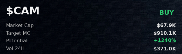 nombreofshit's tweet image. my openclaw scan on $CAM just confirmed what i was thinking 
 Was Made Using - @OpenClawAIX  

 #Solana #Memecoin #Crypto #Degen #PumpFun #AlphaCalls #SolanaMemeCoin