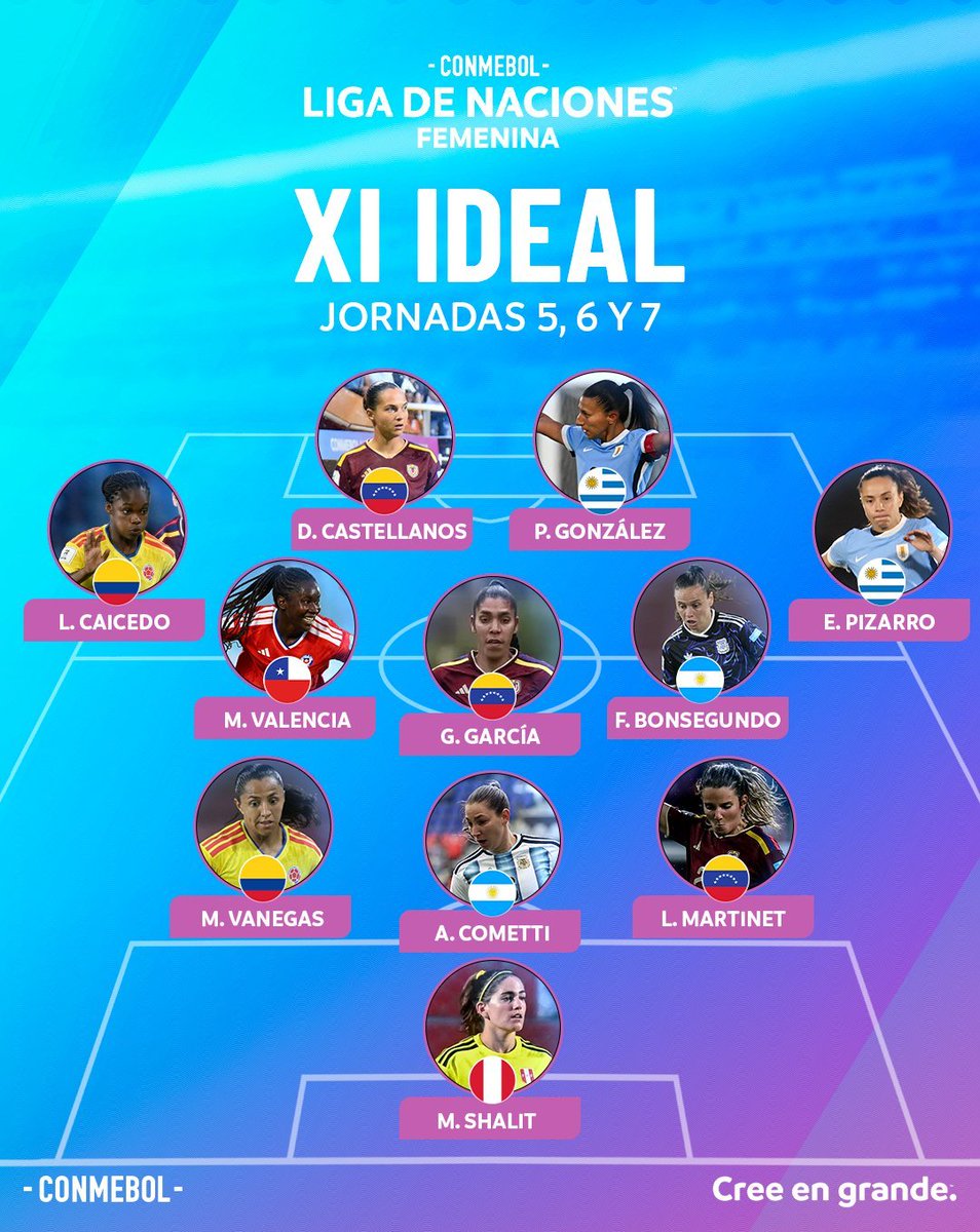Superpoderosas 🇨🇴⚽️ tweet media
