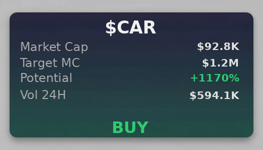 Dooglee2's tweet image. checked the CA on @iScanLive — $CAR projected to hit $1.2M  

 #Solana #Memecoin #Crypto #Degen #PumpFun #AlphaCalls #SolanaMemeCoin