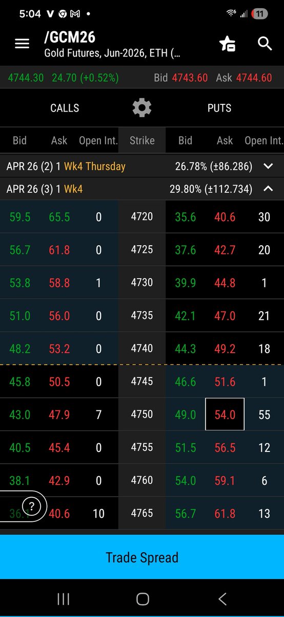 Mr💰 Robin Hood think or swim tweet media