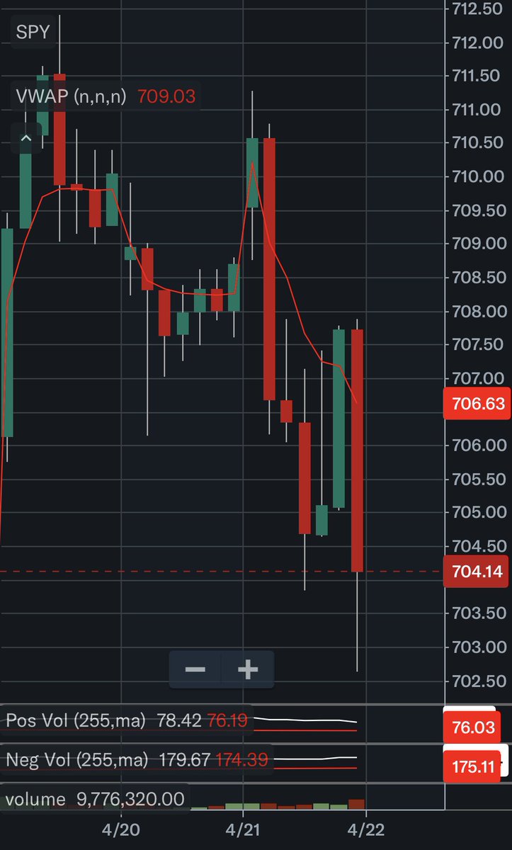 Leveraged Dopamine Fiend tweet media