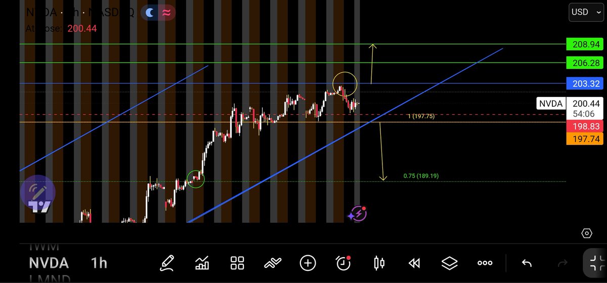 bmpro325's tweet photo. $NVDA #NVDA fire 🔥 ta https://t.co/CPr7LbNjVI