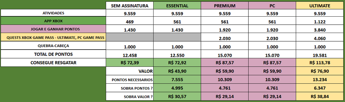 Central Rewards Brasil 🥇🪙 🇧🇷 tweet media