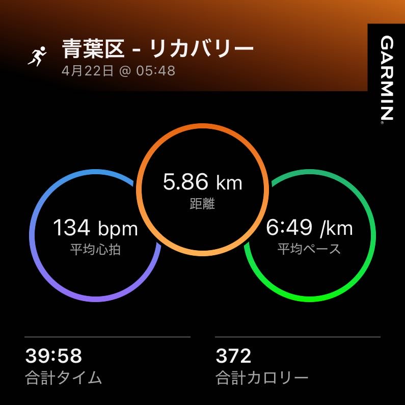 tarukusan's tweet photo. 週末のハーフに向けて調整ラン〜

#仙台
#朝活
#ランニング https://t.co/cct2TEZuU6