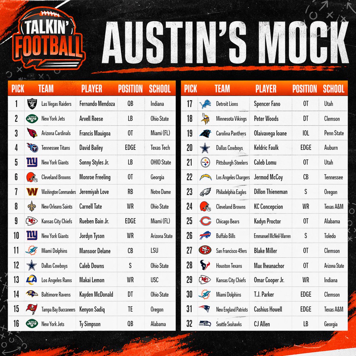 Talkin’ Football tweet media