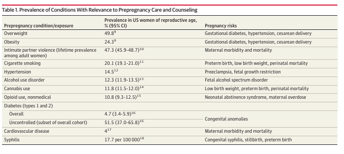 MHcsba's tweet image. JAMA 2026: Consejería preconcepcional 
doi:10.1001/jama.2026.2888
#MedEd #MedTwitter #MedX 
medicina-interna.org