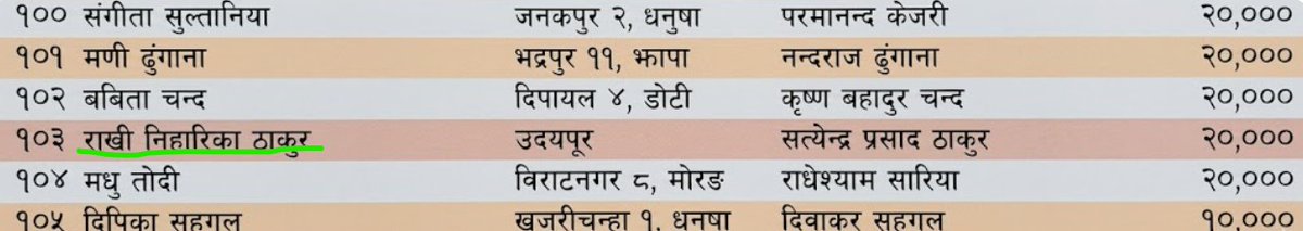 Raw_Ku's tweet photo. तत्कालीन बीमा समितिले २०७८ जेठमा अनुमति दिएको र जालझेलको भूमिमा खडा गरिएको हिमालय रिइन्स्युरेन्समा उनको श्रीमति राखी निहारिका ठाकुरको नाममा २० हजार कित्ता संस्थापक शेयर रहेछ । उनको शेयरधनी दर्ता नागरिकता र मतदान परिचयबाट यसको पुष्टि हुन्छ । + https://t.co/ZSLT31WjGY