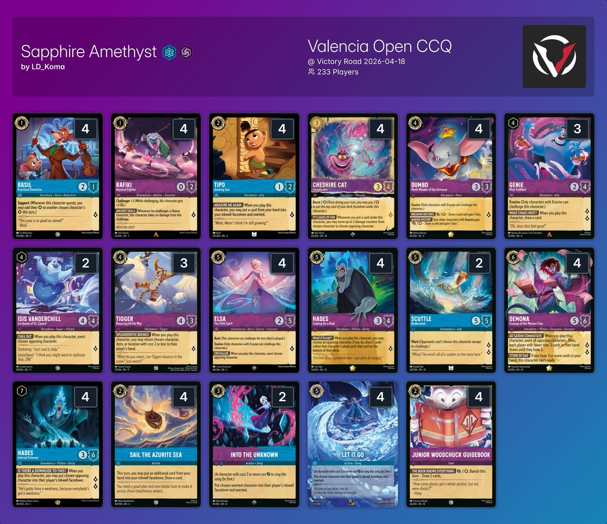 inkDecks: Lorcana Decks tweet media