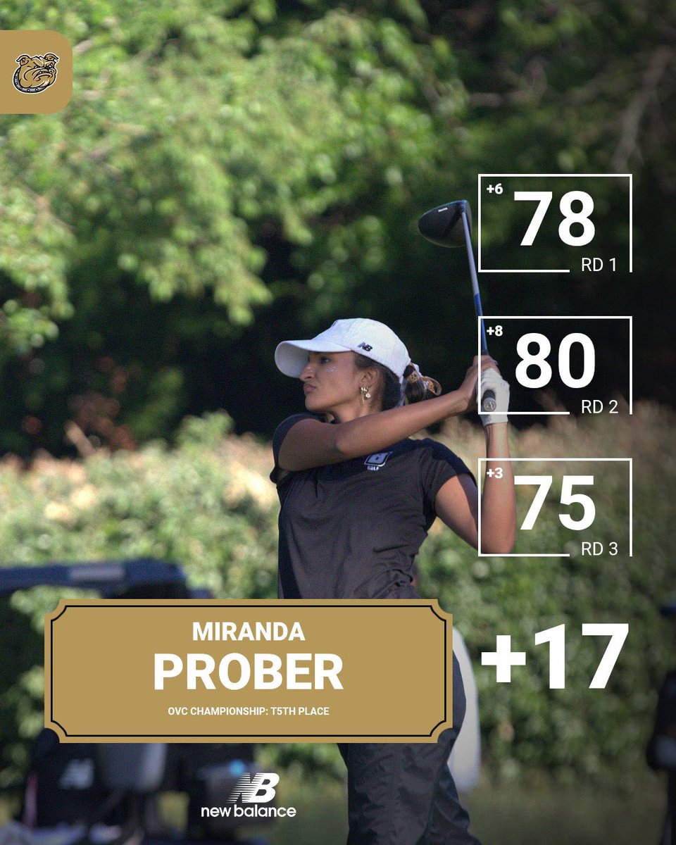 BryantWGolf's tweet photo. Congrats to Miranda and Jenelle on Top 20 finishes this week at the OVC Championship!

Miranda earned a spot on the All-Tournament team for her performance. https://t.co/qn1Hj9oDT6