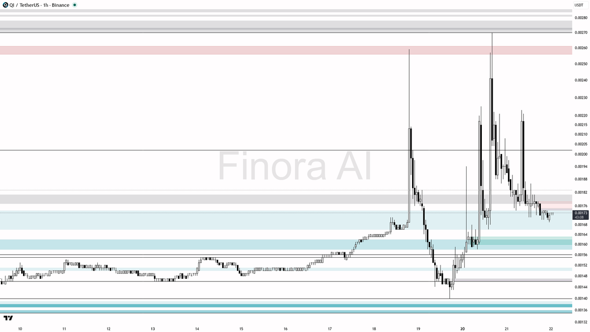Finora AI - Your Trade Buddy tweet media